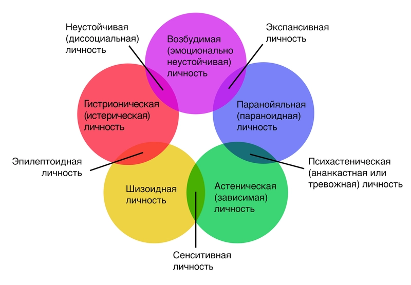 Леонгард акцентуированные личности: что такое акцентуации, классификации и типы