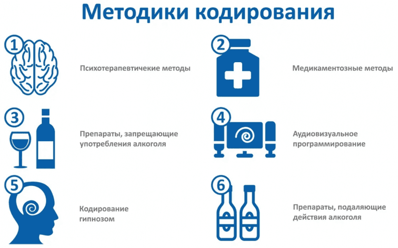 Методы, способы кодирования от алкоголизма: что это, виды